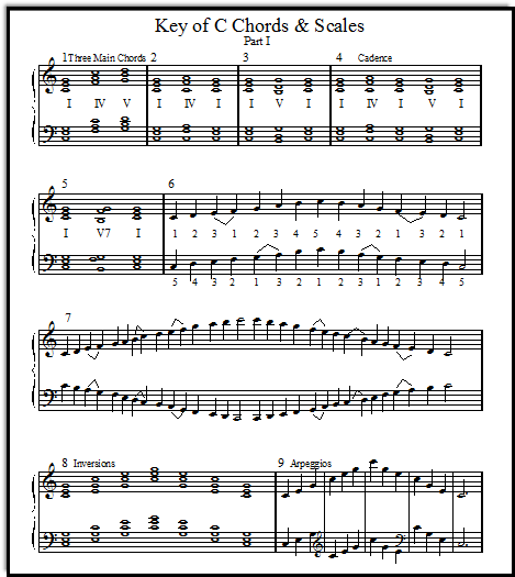 Free sheet music for teachers of piano voice and guitar