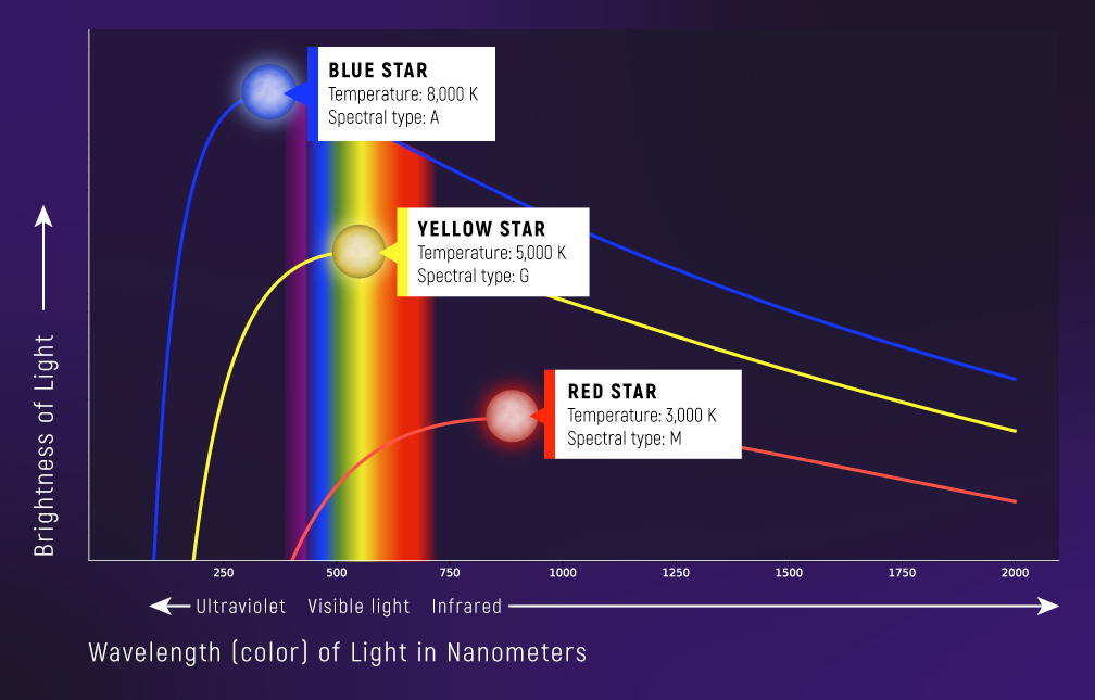 Spectroscopy â types of spectra and spectroscopy webb
