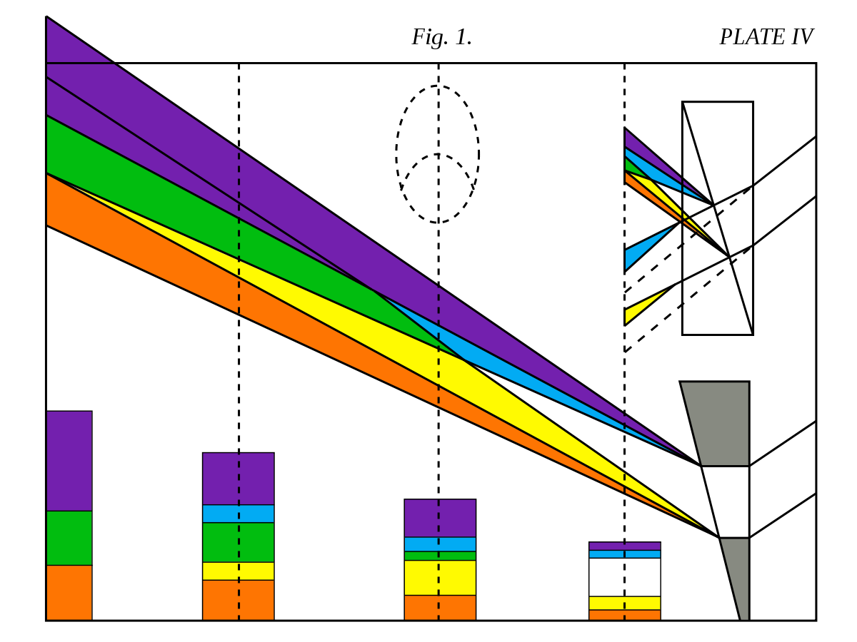 Theory of colours