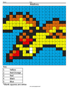 Moltres