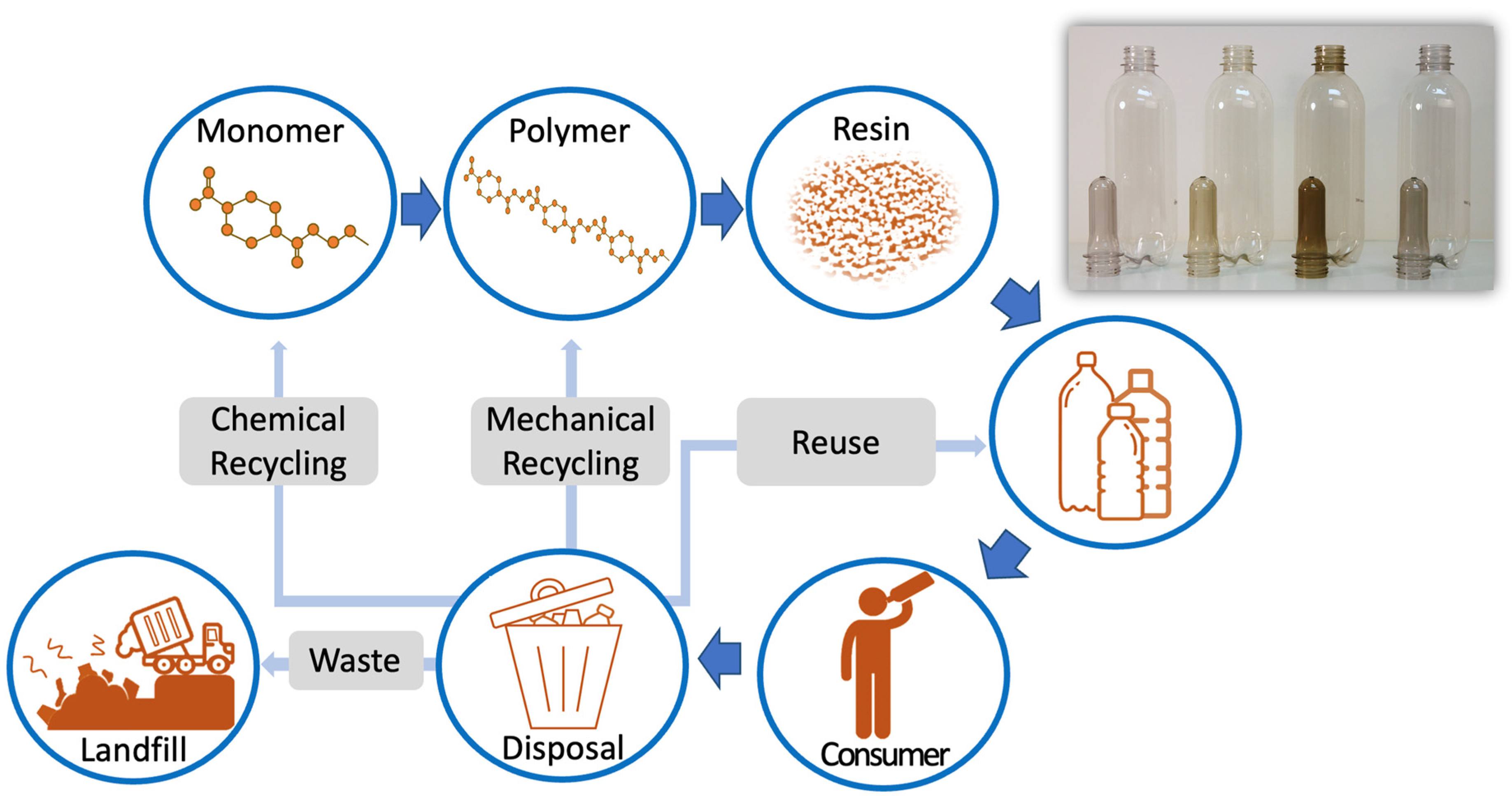 Polymers free full
