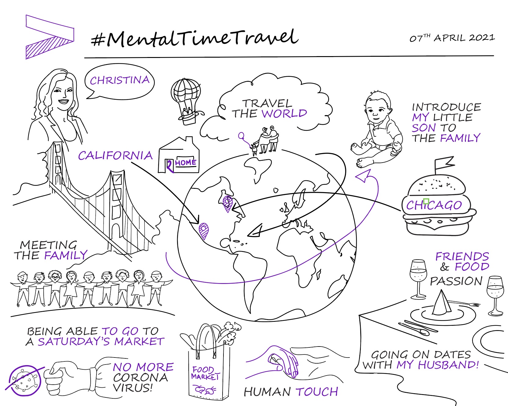 Amy fuller on x closing out this pandemic week with support for colleagues throughout africa and in india brazil and the philippinesâwith added inspiration from accenture legal teams âmental time travelâ postcards