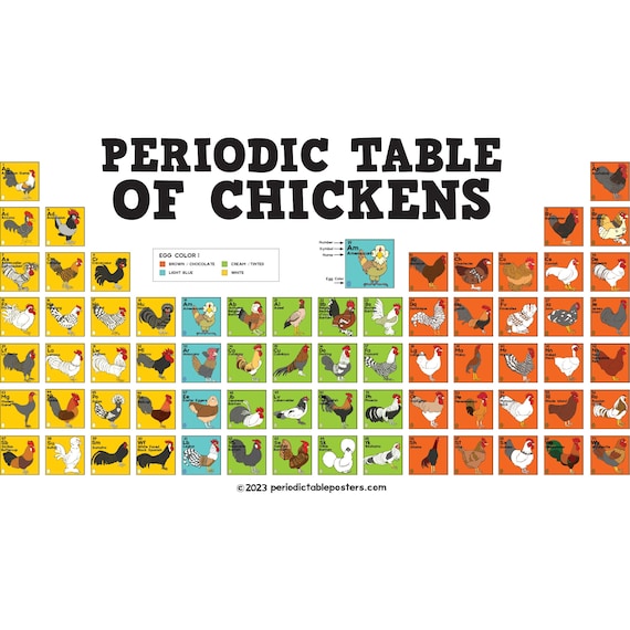 Periodic table of chickens poster