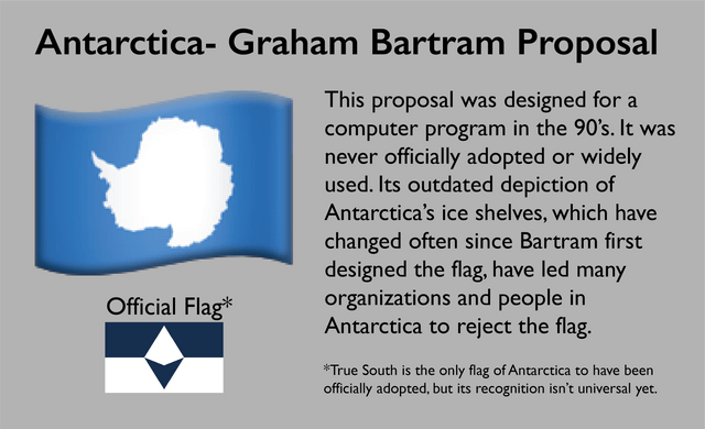 The flags that emoji designers got wrong rvexillology