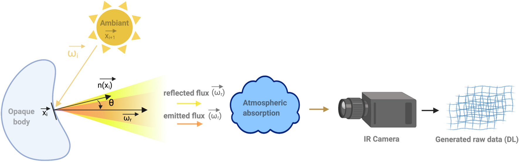 Active thermo