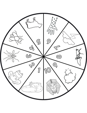 Plagues circle wheel â driven by grace