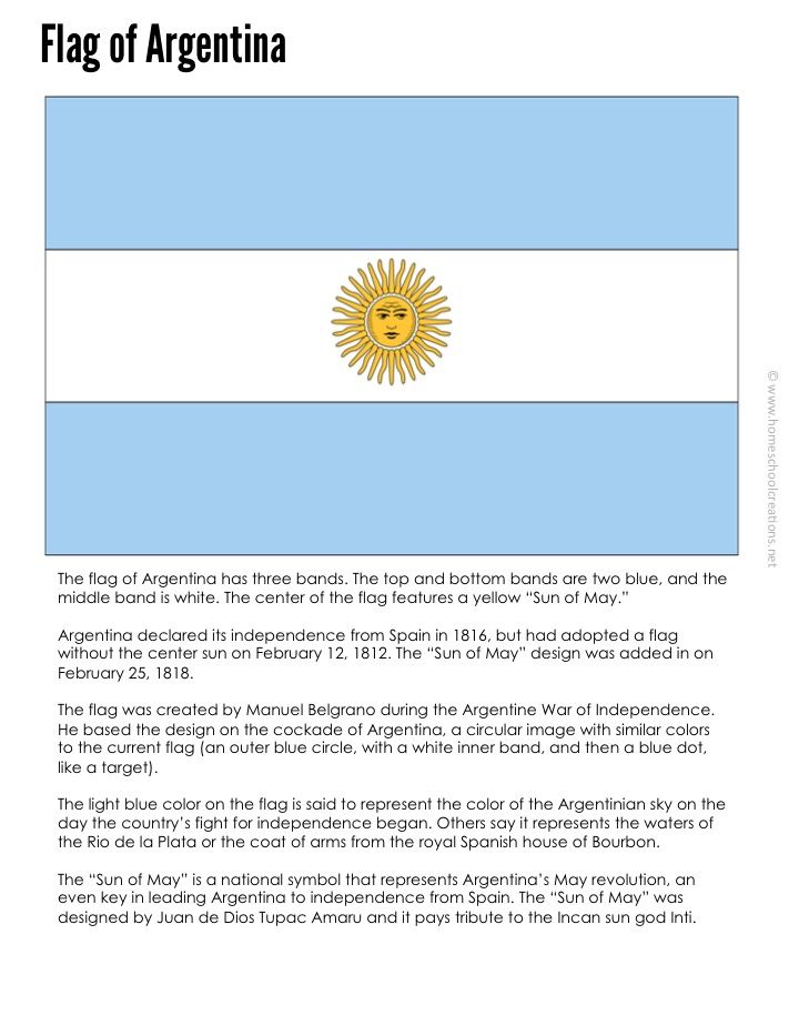 Argentina geography printables