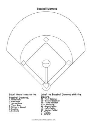 Baseball diamond labeling worksheet for elementary students