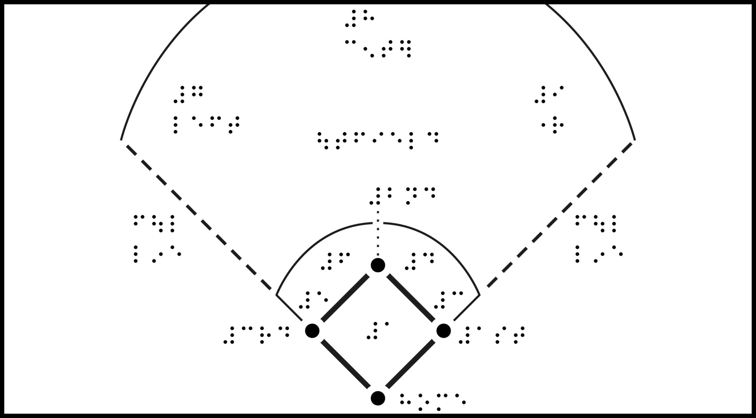 What is the layout of a major league baseball field