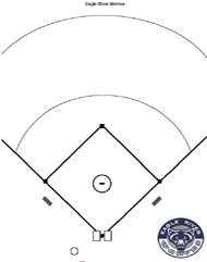 Baseball diagrams and templates