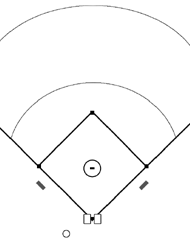 Baseball diagrams and templates