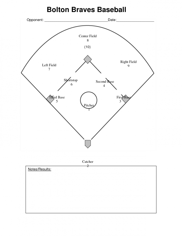 Baseball field diagram worksheets