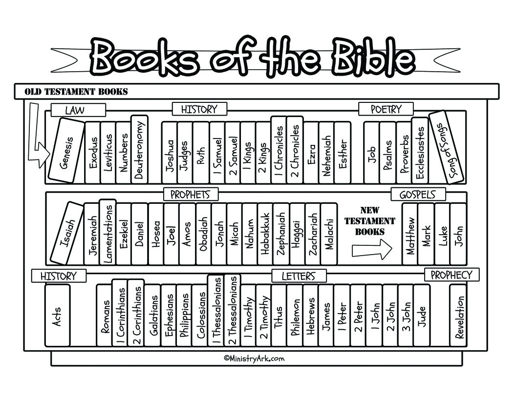 Books of the bible bookcase printable â