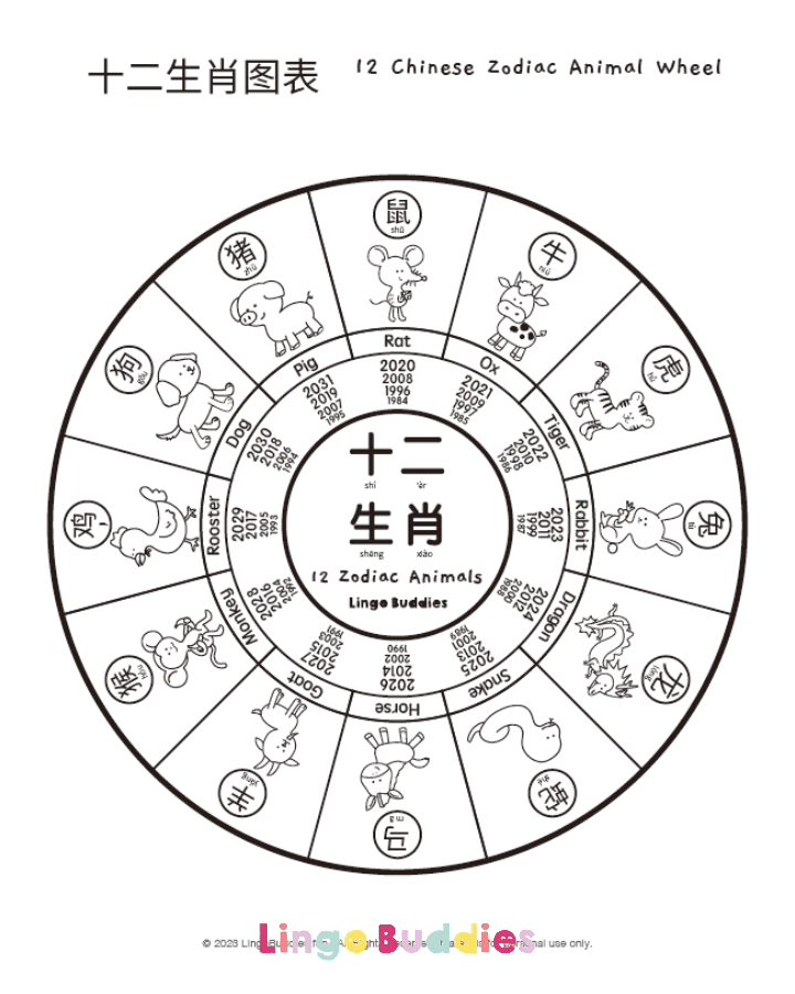 Chinese zodiac animal wheel