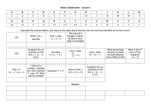 General maths codebreaker teaching resources