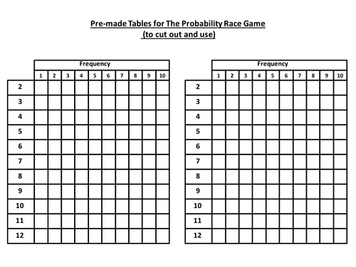 Probability race game with walkthrough and extension teaching resources