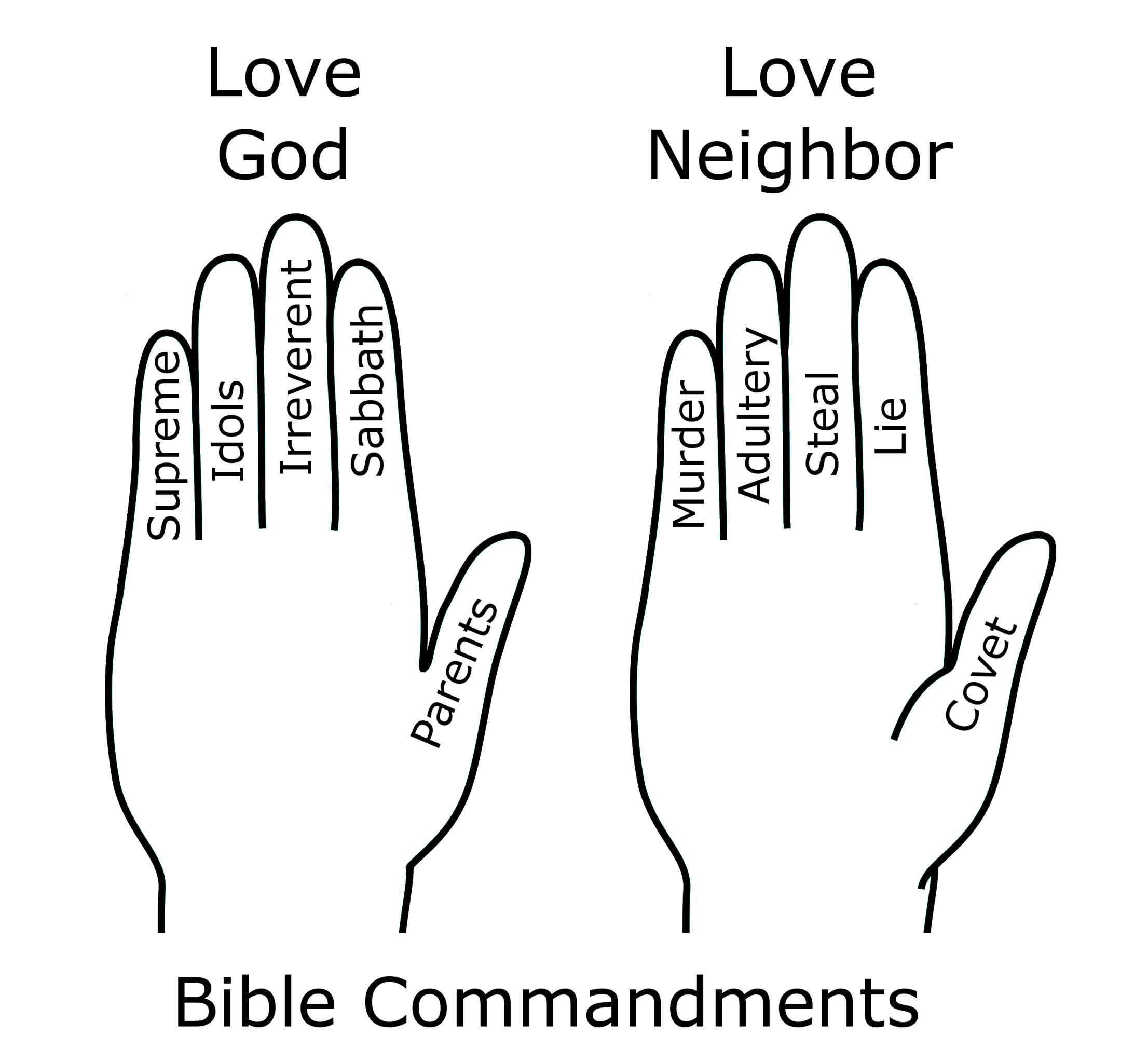 Filebible coandts hand neonicpng
