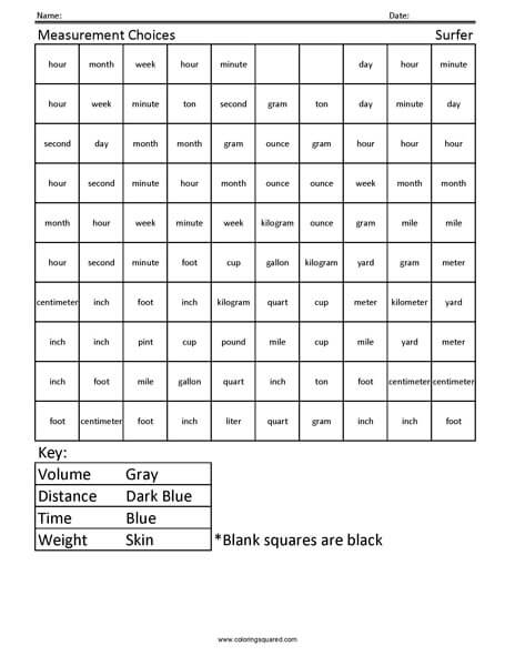 Surfer measurement choices