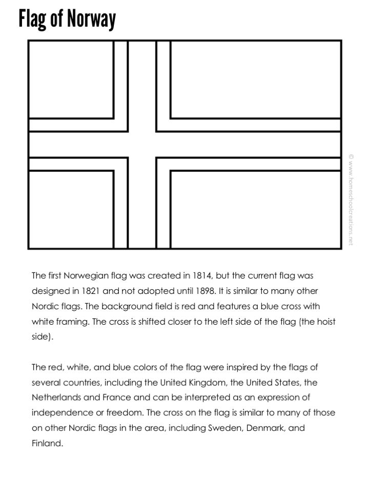 Norway geography prtables