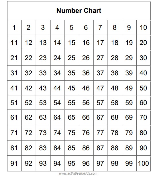 Number chart