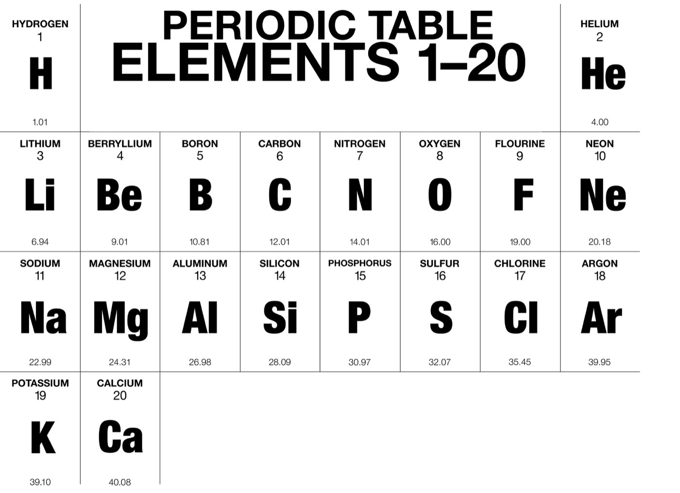 Lesson the periodic table