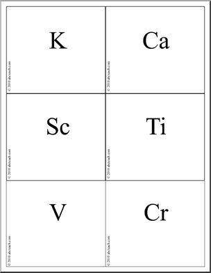 Flashcards periodic table abbreviations