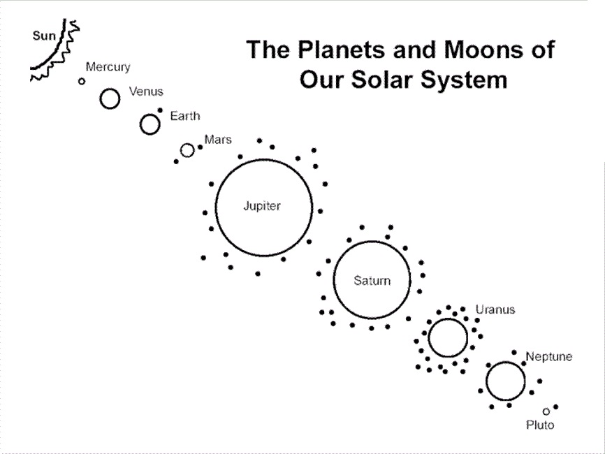 Free printable planet coloring pages for kids
