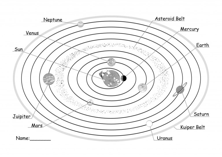 Printable solar system coloring sheets for kids
