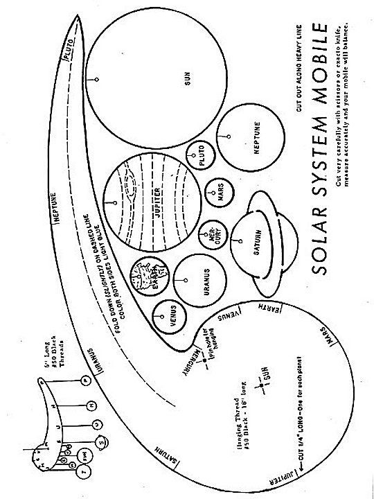 Solar system mobile solar system homeschool science