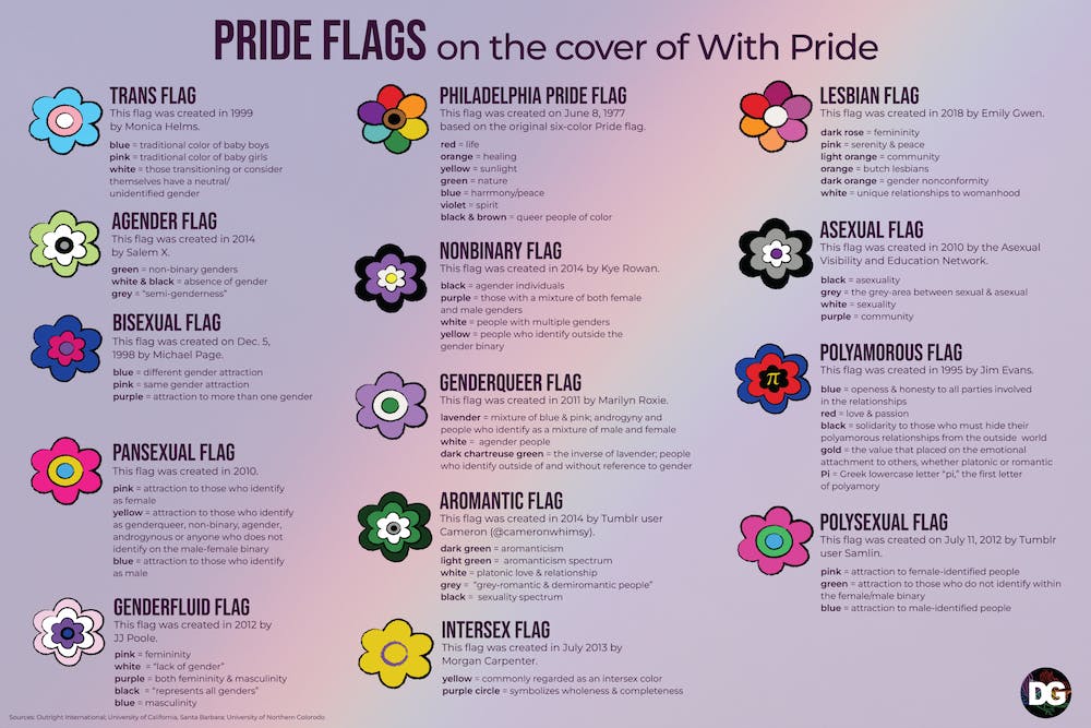 Flags on cover of with pride represent various parts of lgbtqia munity