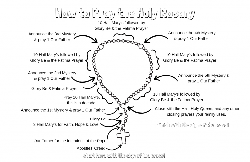 Adorable rosary colouring card for kids free printable