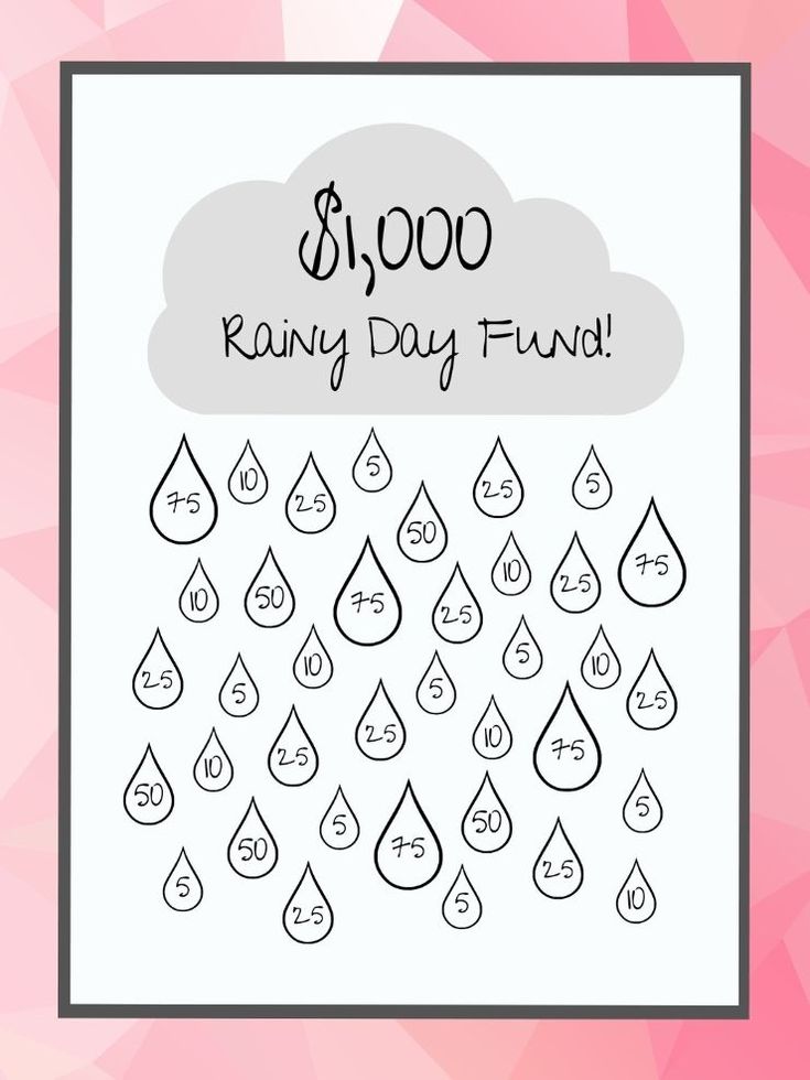 Totally free printable savings trackers for instant download money saving strategies money saving methods saving money chart