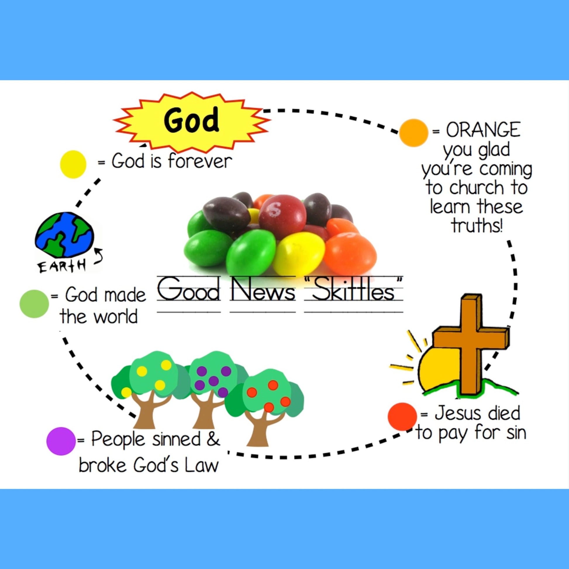 Gospel printable using skittles candies download only â big truth bible lessons for kids