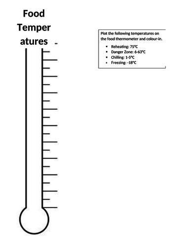 Food thermometer worksheet teaching resources