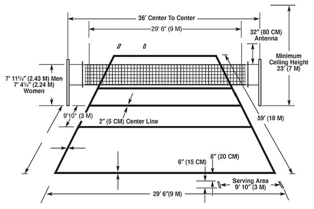 How to build a volleyball court in your backyard