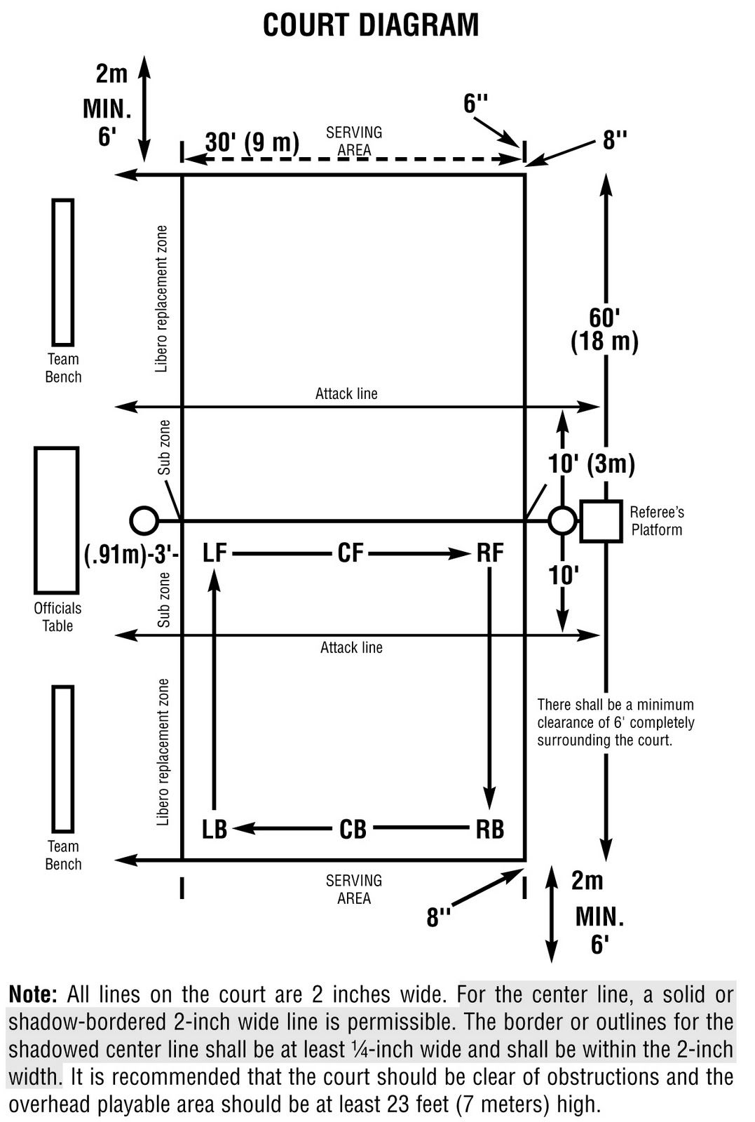 Physical fitness me indoor volleyball court diagram