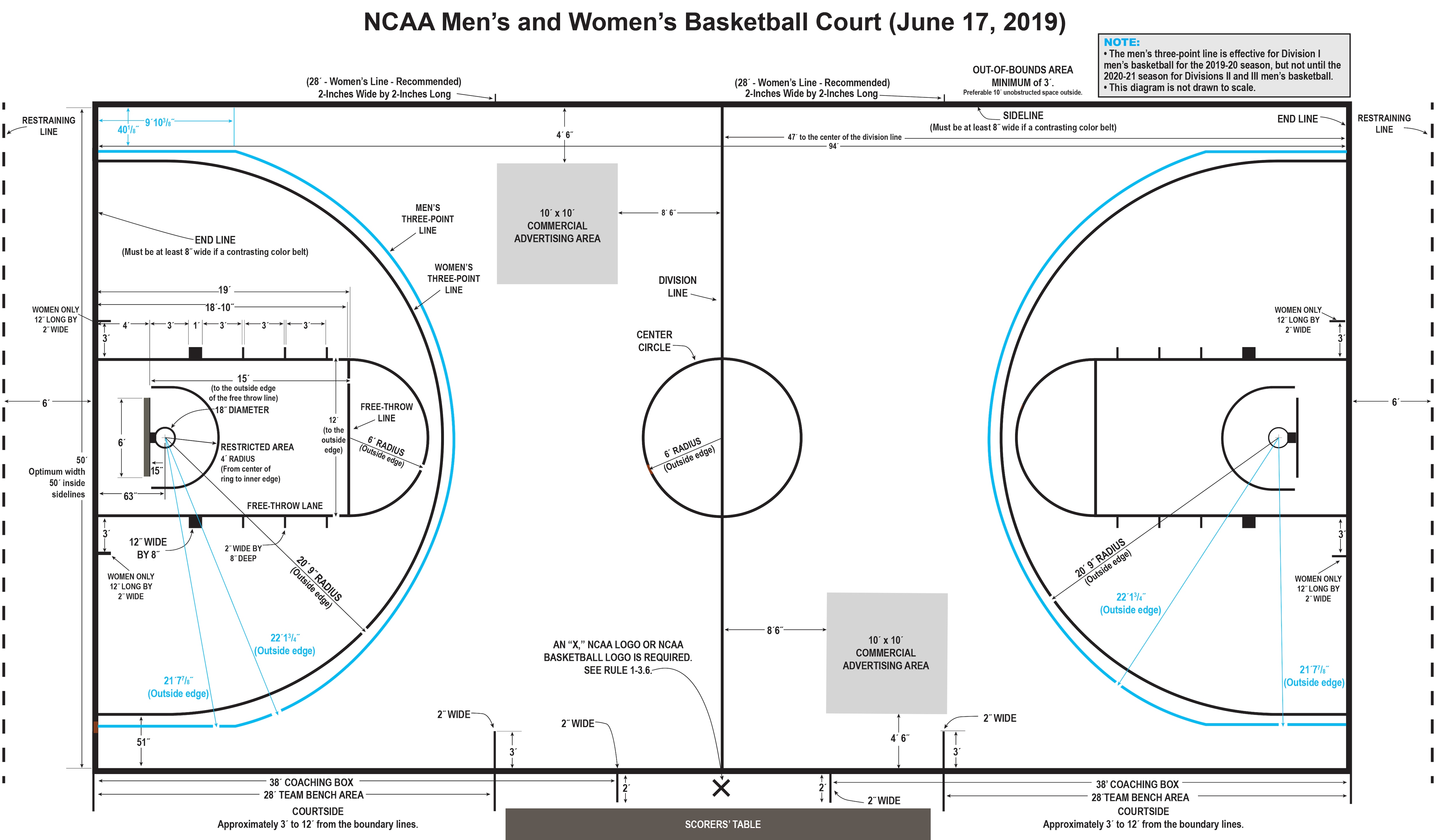 College and nba basketballs biggest rule differences