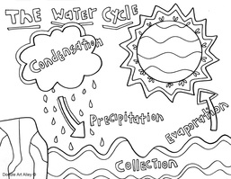 Water cycle coloring pages and printables