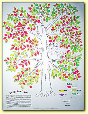 Weather trees a magical childhood school art projects tree diy for girls