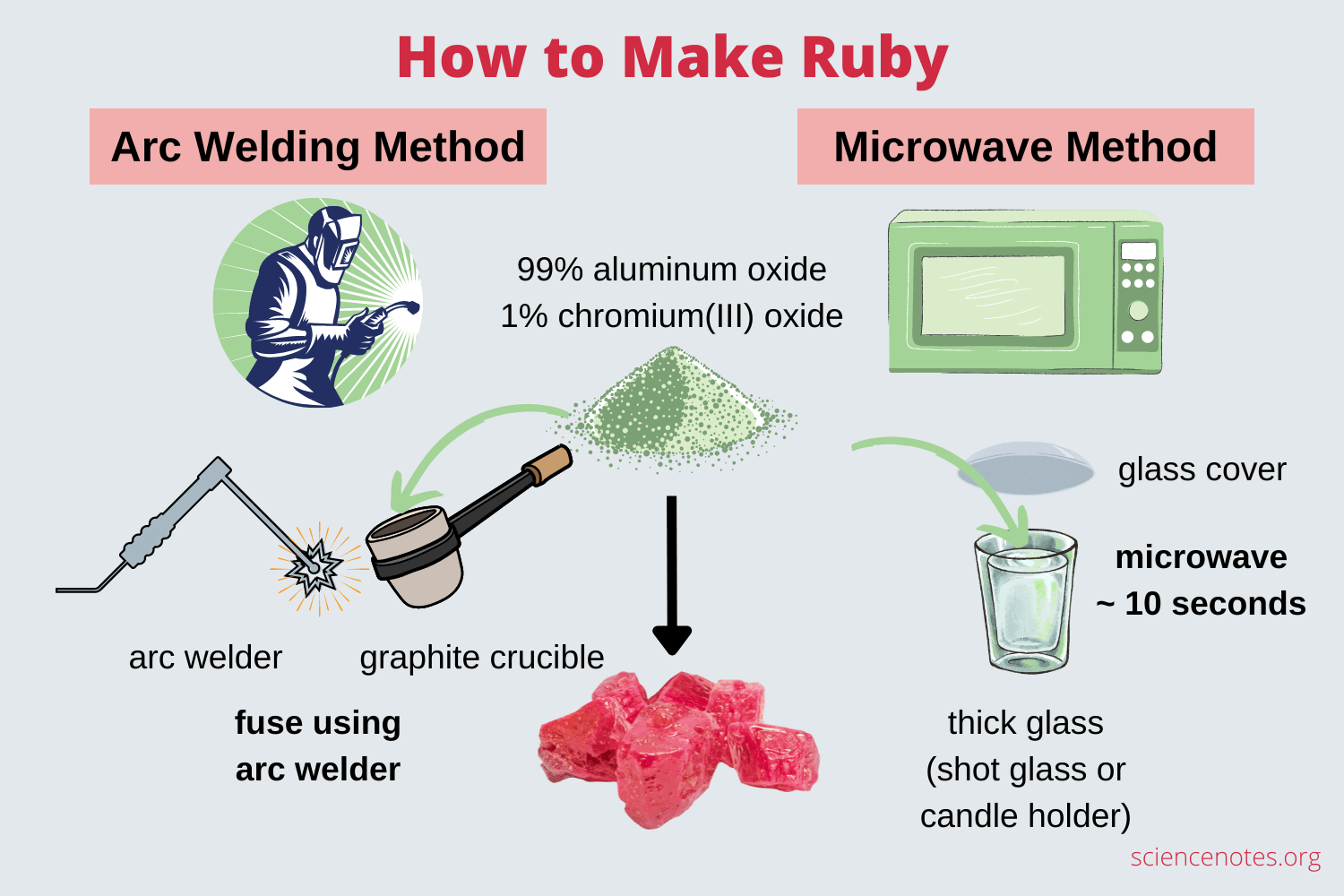 How to make a ruby