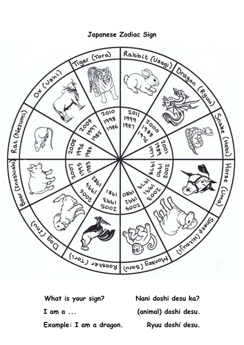 Japanese zodiac worksheet teaching resources