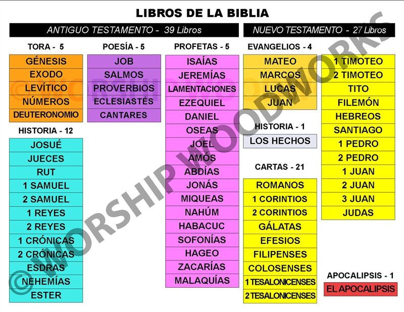 Spanish color print chart