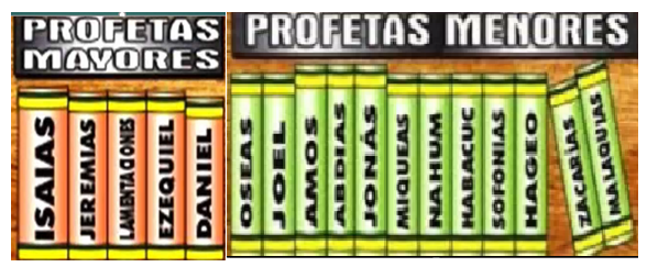 Los libros profãticos diagram