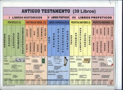 Clase generalidades de la biblia