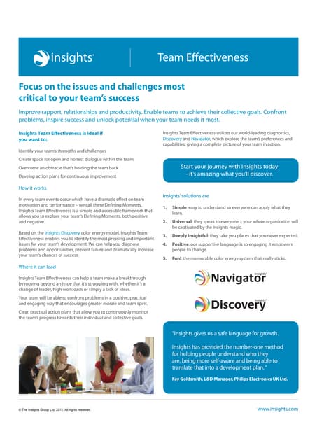 Team effectiveness factsheet pdf