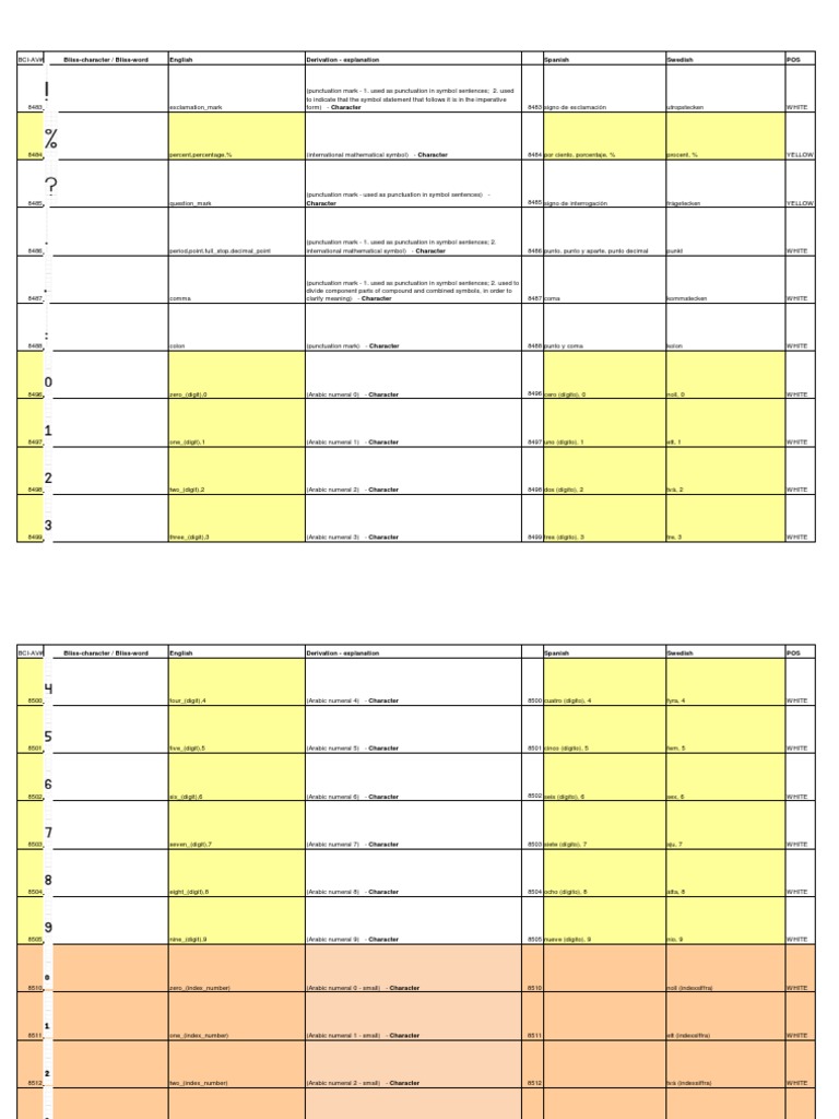 Blissymbolics official lexicon pdf letter case adjective