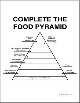 Clip art nutrition food pyramid old version coloring page i