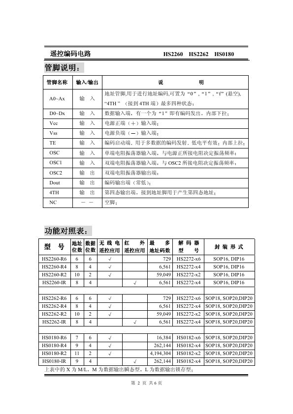 Hs datasheet etc