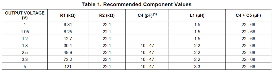 Tps where is the high frequency zero exactly