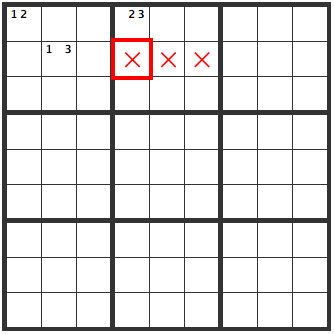 Solving techniques